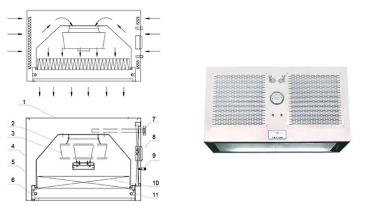 層流罩的作用是什么？如何安裝層流罩