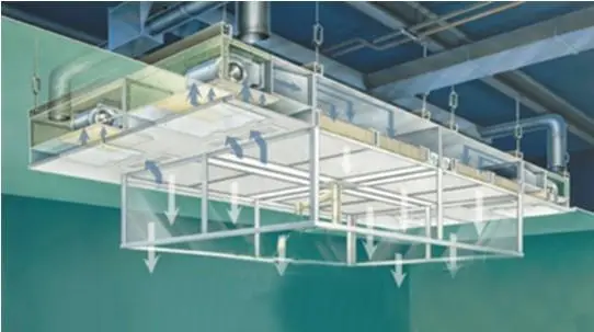 層流罩是由什么組成的？工作原理又是什么呢？