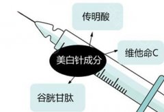 呼市整形美白針真的能美白嗎?